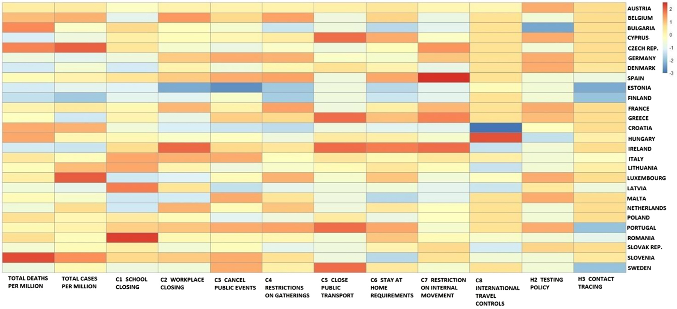 Figure 13: 
Heatmap of outbreak and containment measures in the second wave.
