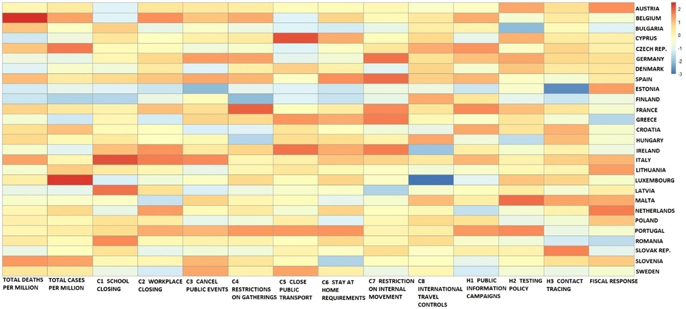 Figure 14: 
Heatmap showing all disaggregate indices components.

