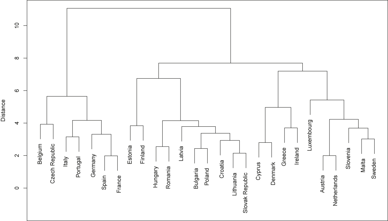 Figure 15: 
Outbreak and stringency clusters.

