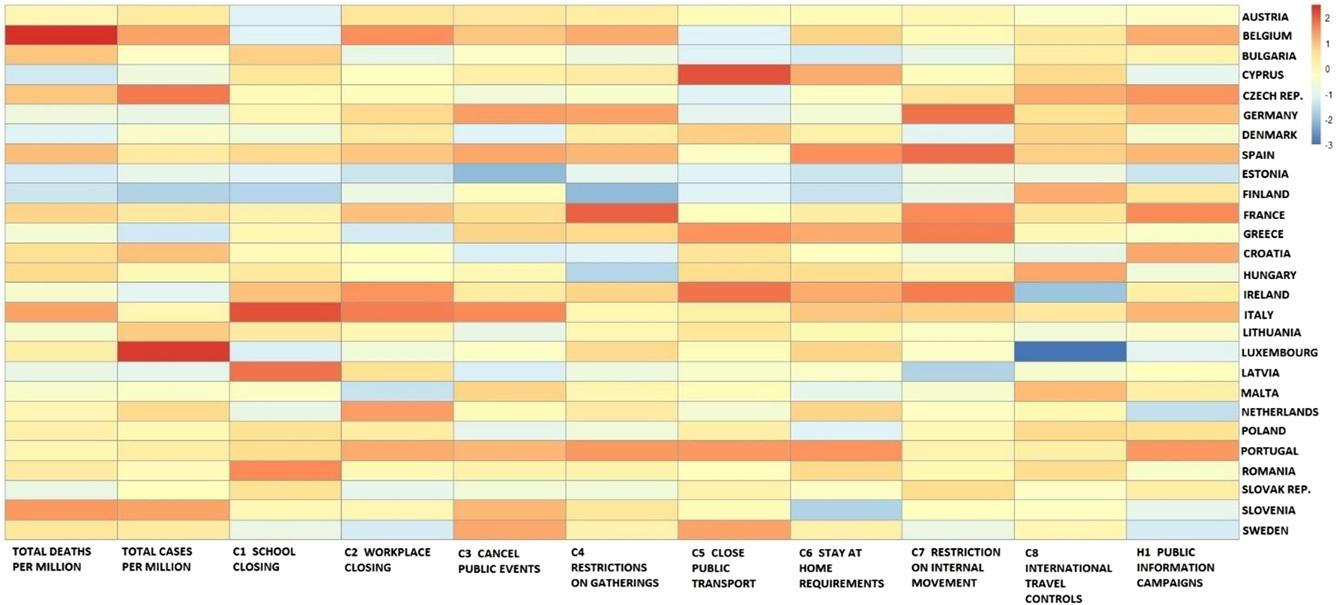 Figure 16: 
Outbreak and stringency heatmap.
