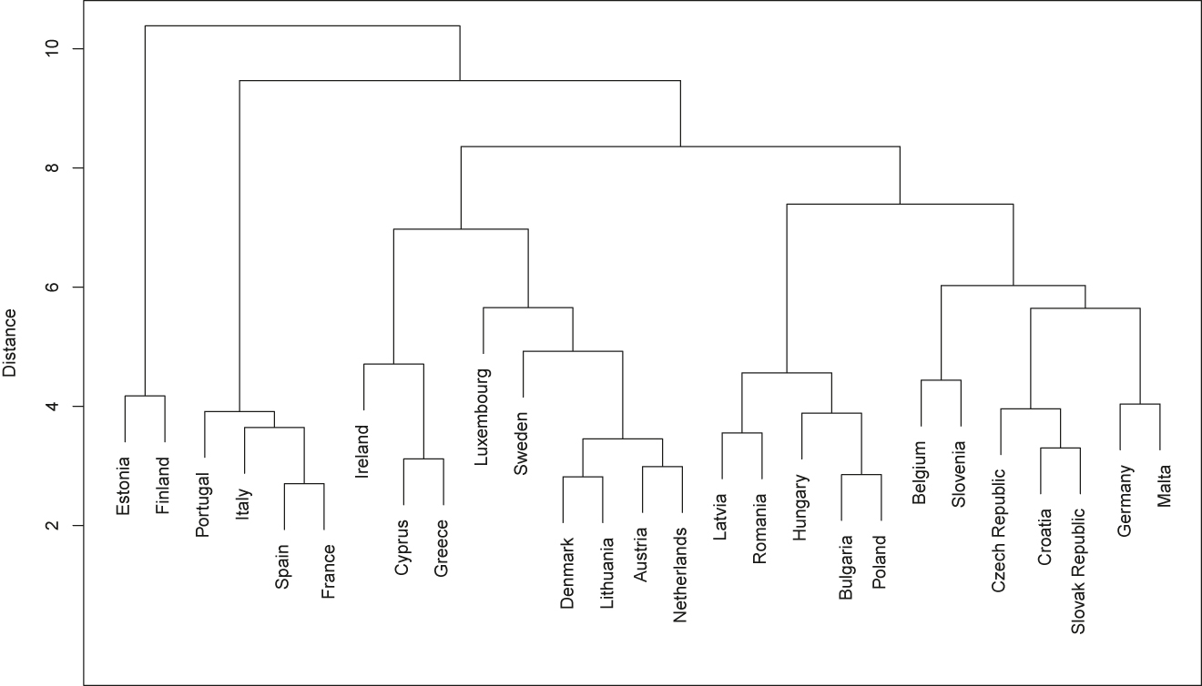 Figure 17: 
Outbreak and containment and health clusters.
