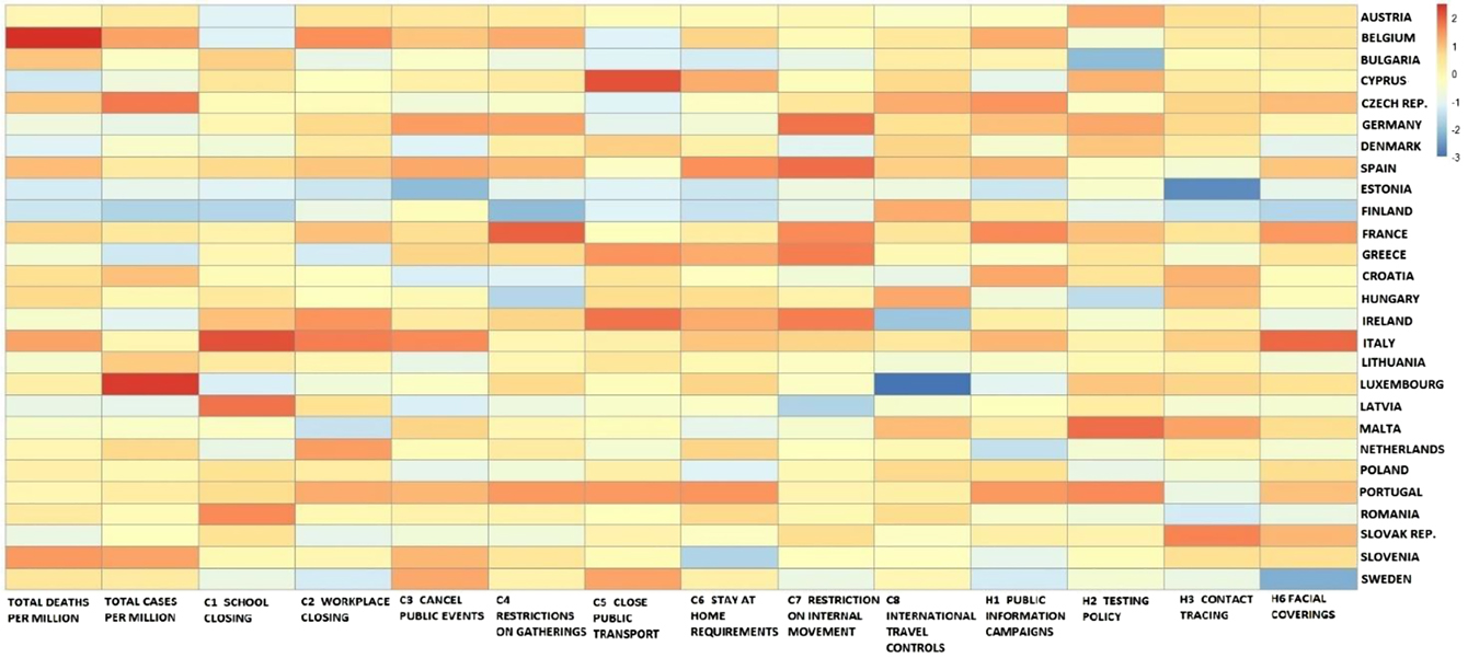 Figure 18: 
Outbreak and containment and health heatmap.
