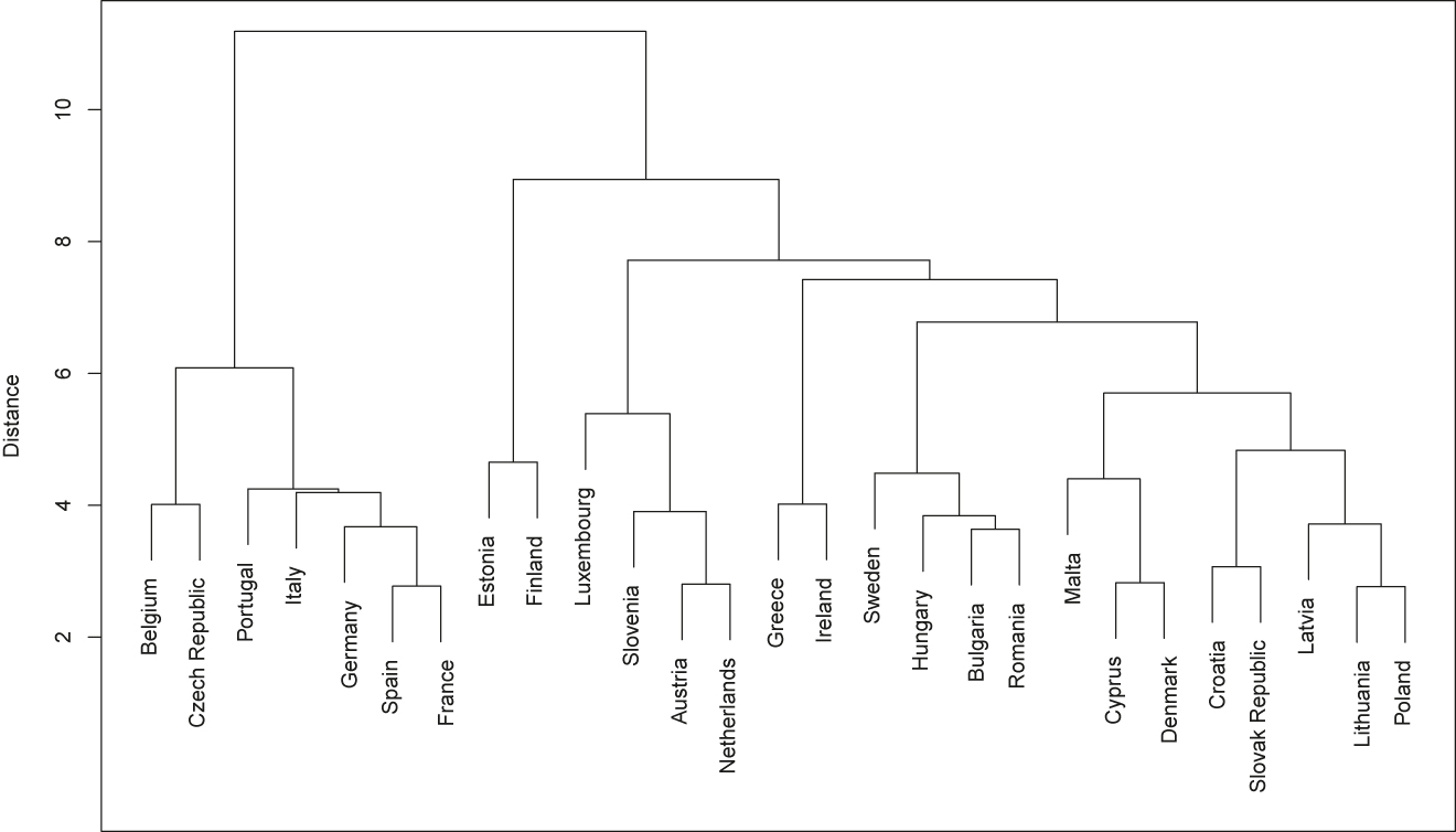 Figure 19: 
Outbreak (by cases only), containment and fiscal response clusters.
