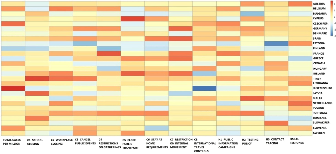 Figure 20: 
Outbreak (by cases only), containment and fiscal response heatmap.
