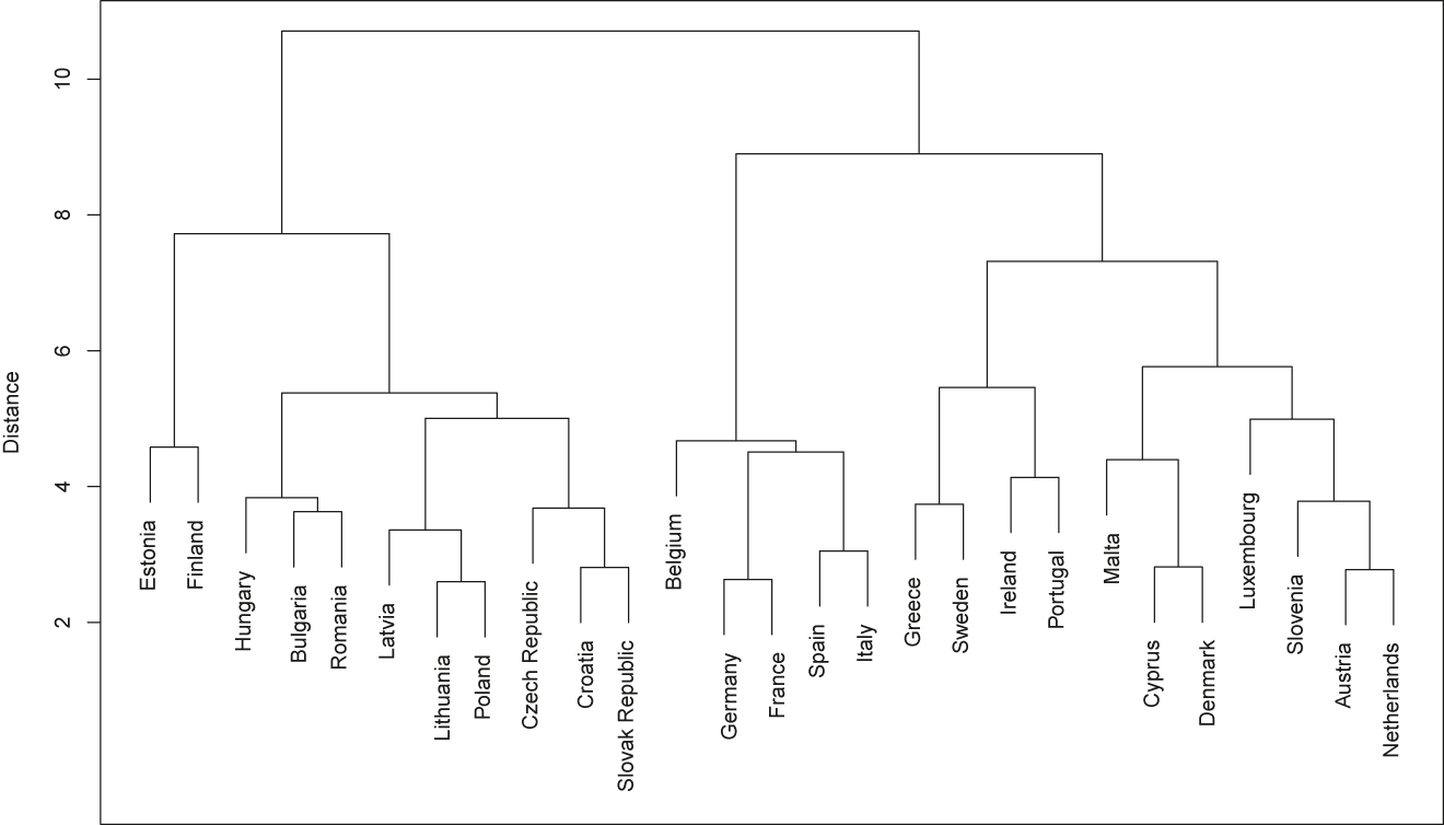 Figure 21: 
Outbreak (by deaths only), containment and fiscal response clusters.
