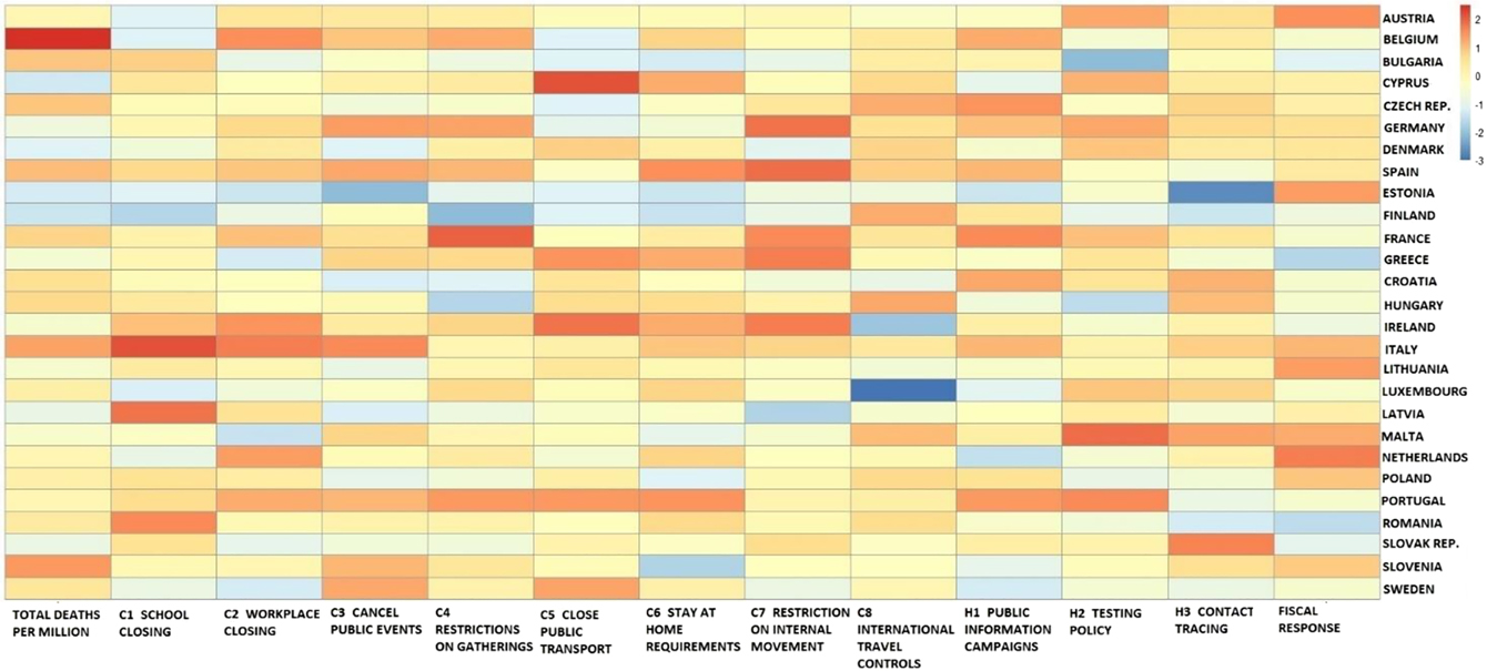 Figure 22: 
Outbreak (by deaths only), containment and fiscal response heatmap.
