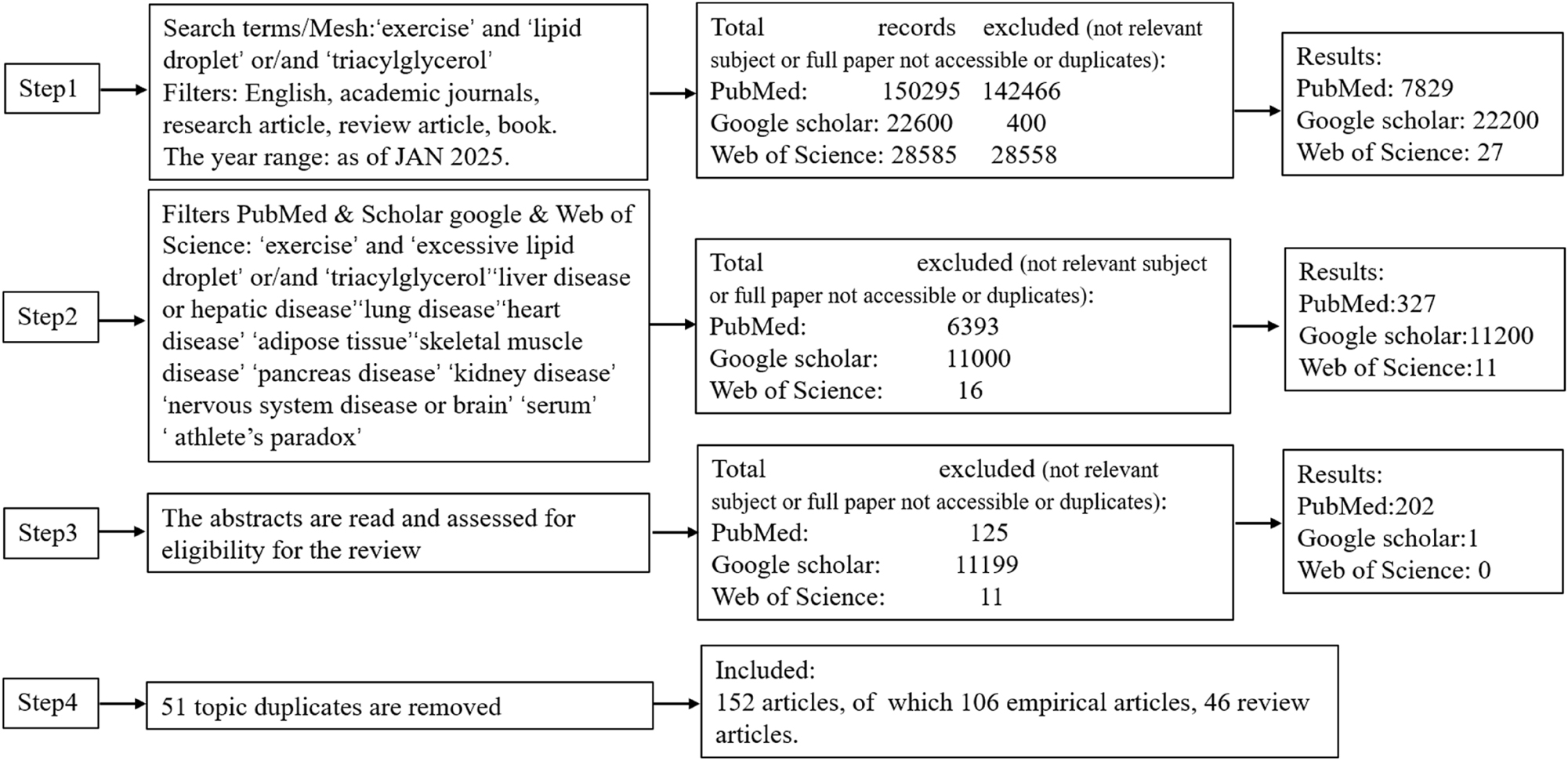 Figure 3: 
Flowchart of literature source selection.
