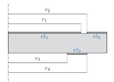 Fig. 2 Triple-ring electrode set-up.