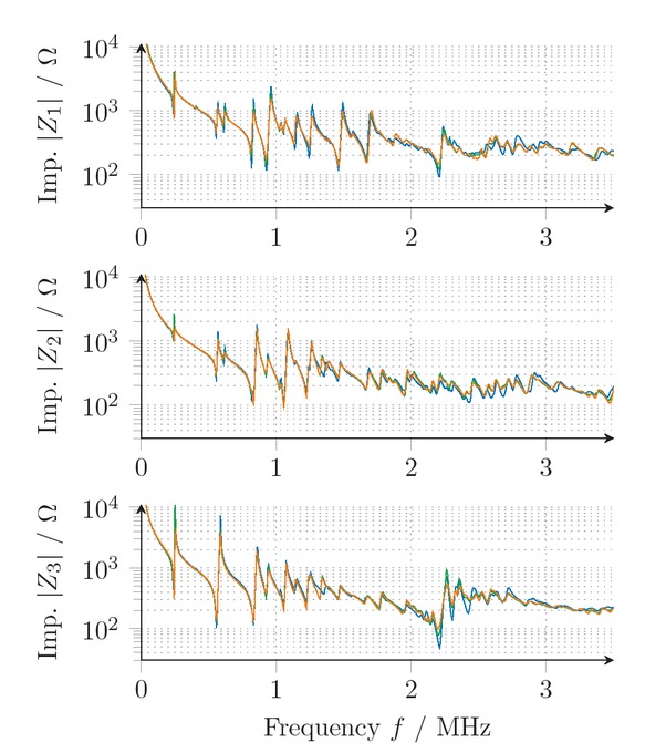 Fig. 6 Optimized and measured impedances of PIC255.