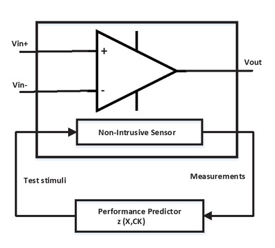 Fig. 1 Block diagram of the proposed IMs method by using the non-intrusive sensor for SSE.