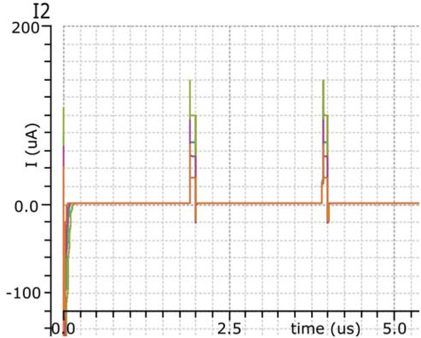 Fig. 6 Monte-Carlo simulation of the 1T1M in the temperature range (-40 °C to 85 °C).