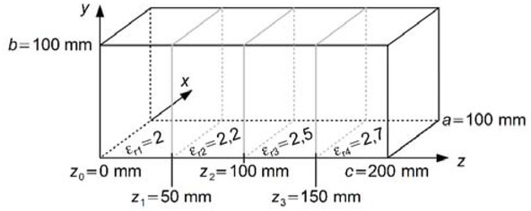 Abb. 3 Mathematisches Modell eines durch 4 Segmente konstanter Permittivität genäherten rechteckigen Hohlraumresonators.