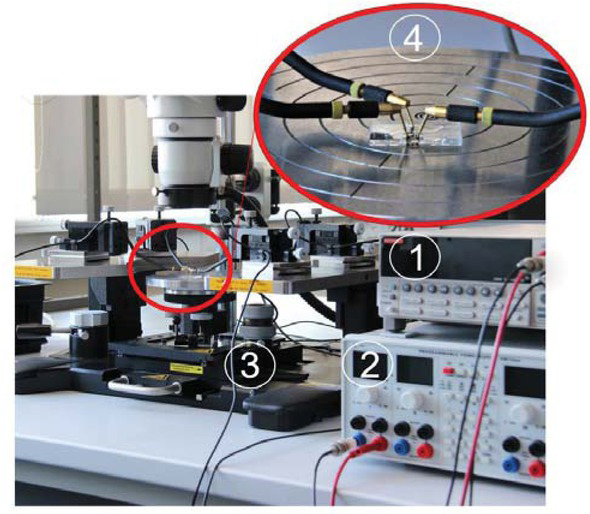Fig. 3 Photograph of the measurements setup: 1 - source meter, 2 - power source, 3 - probe station, 4 - magnified view on the chip on the probe station with the needles connected to source, drain and gate.