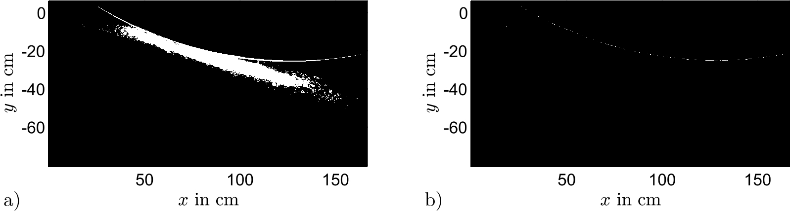Abb. 3 
a) Binarisierung von 60 summierten PIV-Bildern mit dem Schwellenwert nach Otsu [13]. b) Gaußgefilterte Kontur der ermittelten Schleifscheibenoberfläche.
