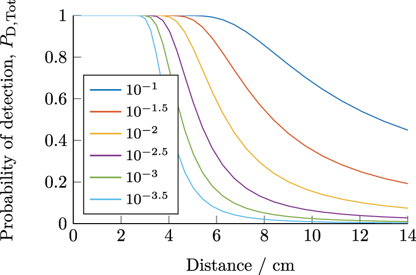 Analysis of a capacitance tomography system for object detection and ...