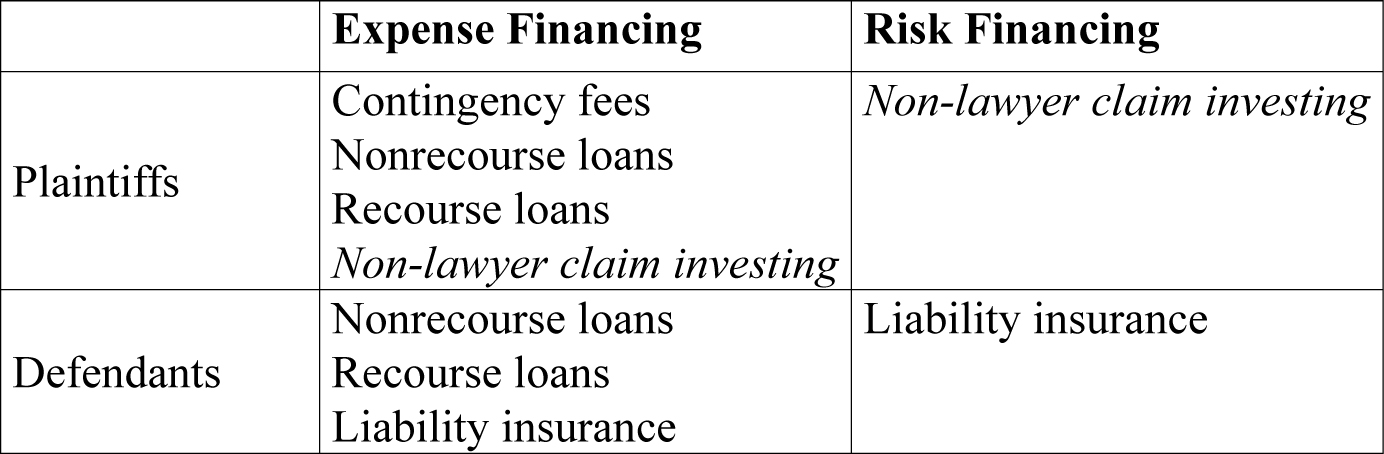 Figure 2 A Typology of Old and New Litigation Financing