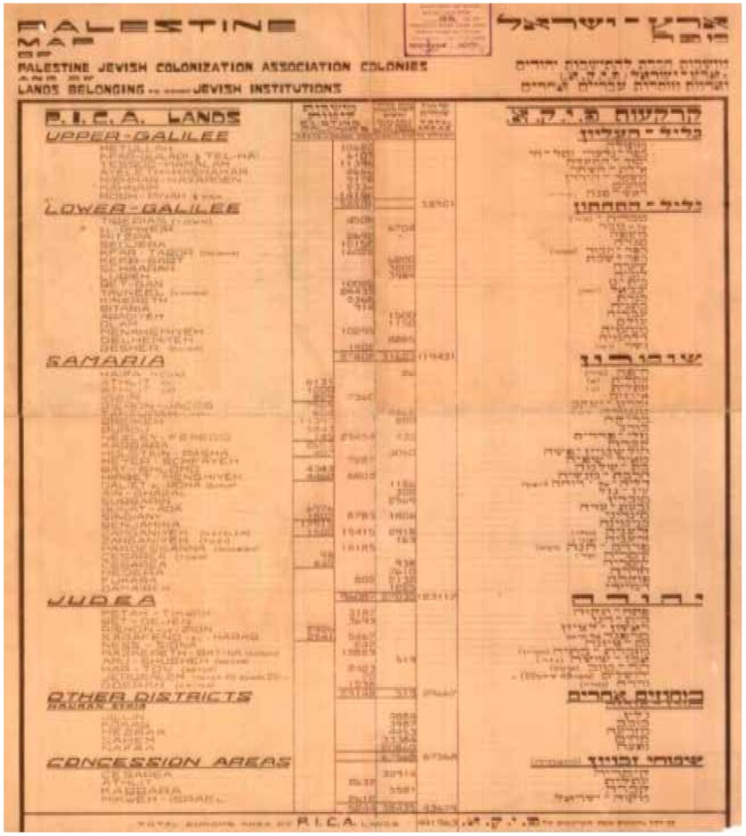 Appendix 1 Colonies of the Palestine Jewish Colonization Association (PICA) and Other Jewish Institutions’ Land