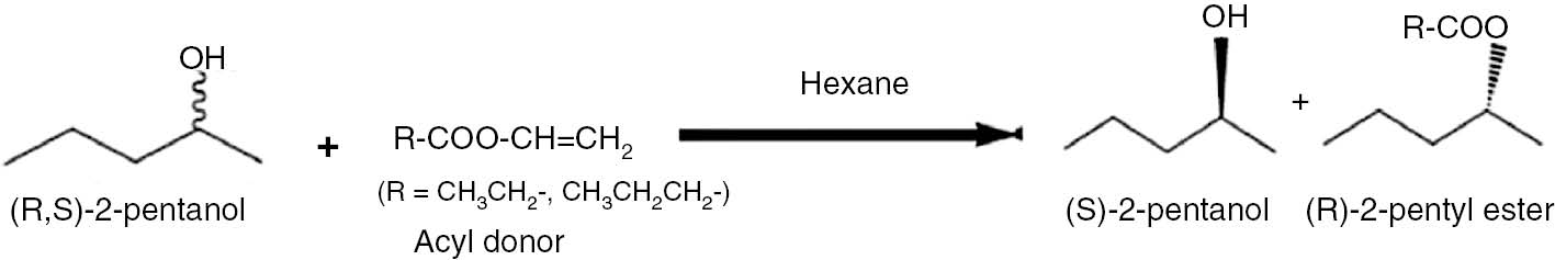 Figure 1: Transesterification reaction of (R,S)-2-pentanol with vinyl ester in hexane medium with lipase.