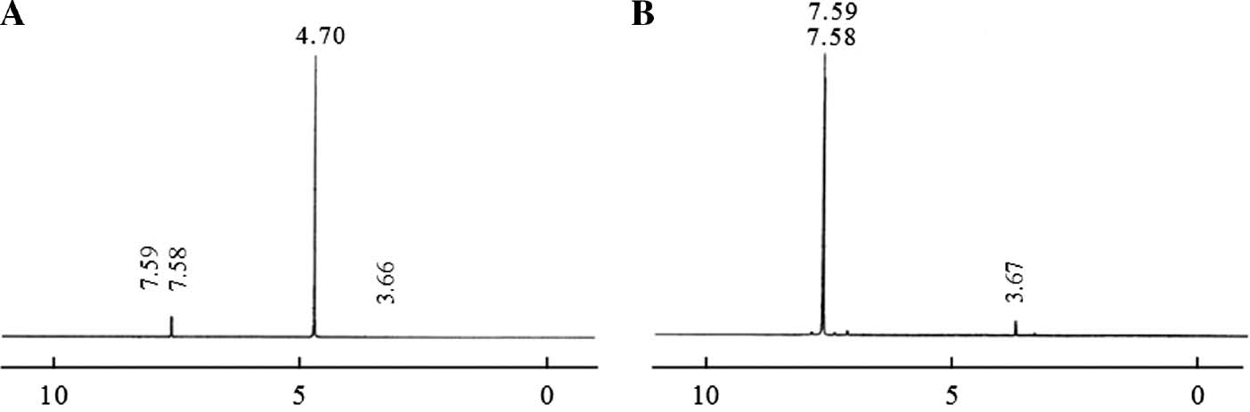 Figure 2: 400 MHz 1H NMR spectrum of 5-FU single pulse (A), pre-saturation (B).