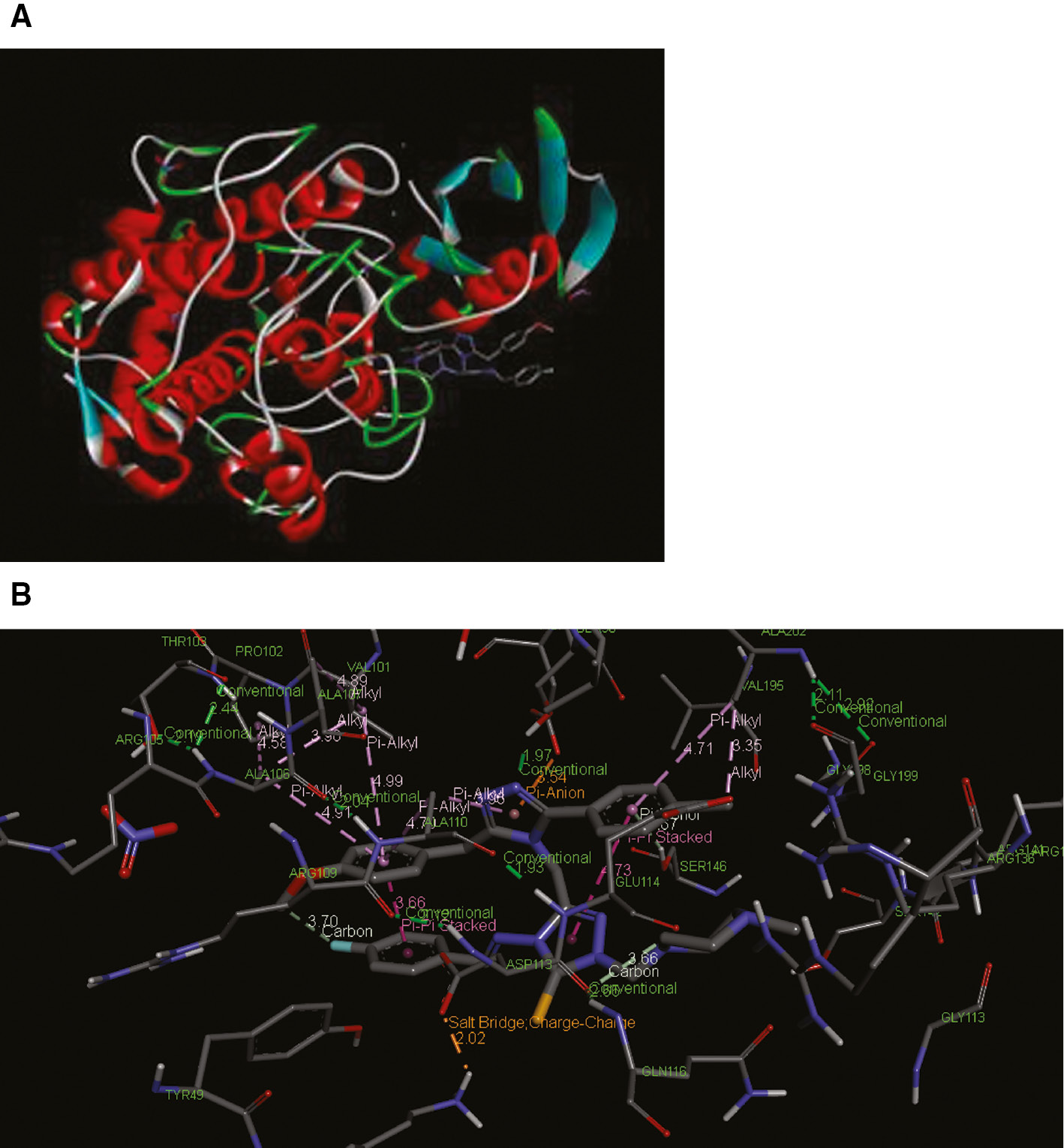 Figure 2: Predicted conformation of the compound inside the binding pocket of mushroom tyrosinase.(A) general projection (B) micro environment which shows various types of interactions of the compounds atoms with the amino acid residues.