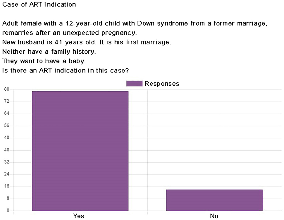 Figure 2: 
Screenshot of students’ responses for interactive question during face-to-face lecture.
