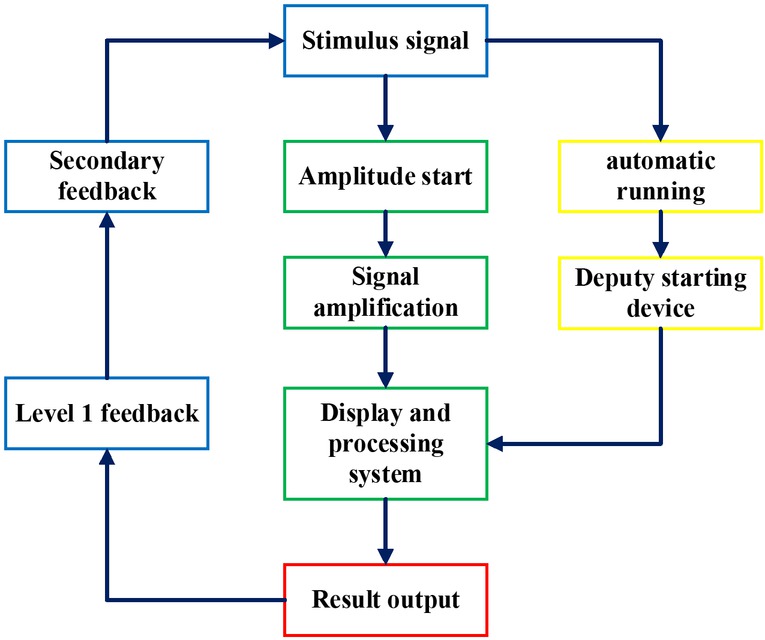 Figure 2 The structure of cognitive neuroscience