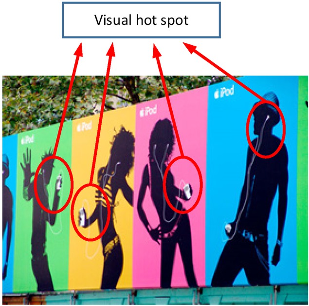 Figure 4 Eye movement experiment of beauty model plane advertisement