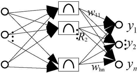 Figure 2 The radial basis method structure