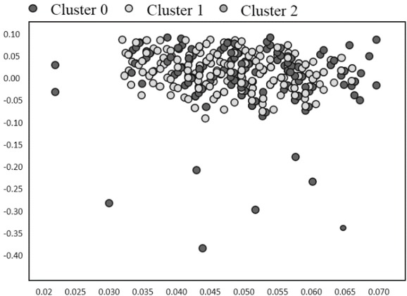 Figure 2 The pressure distribution of layered algorithm in sports competition