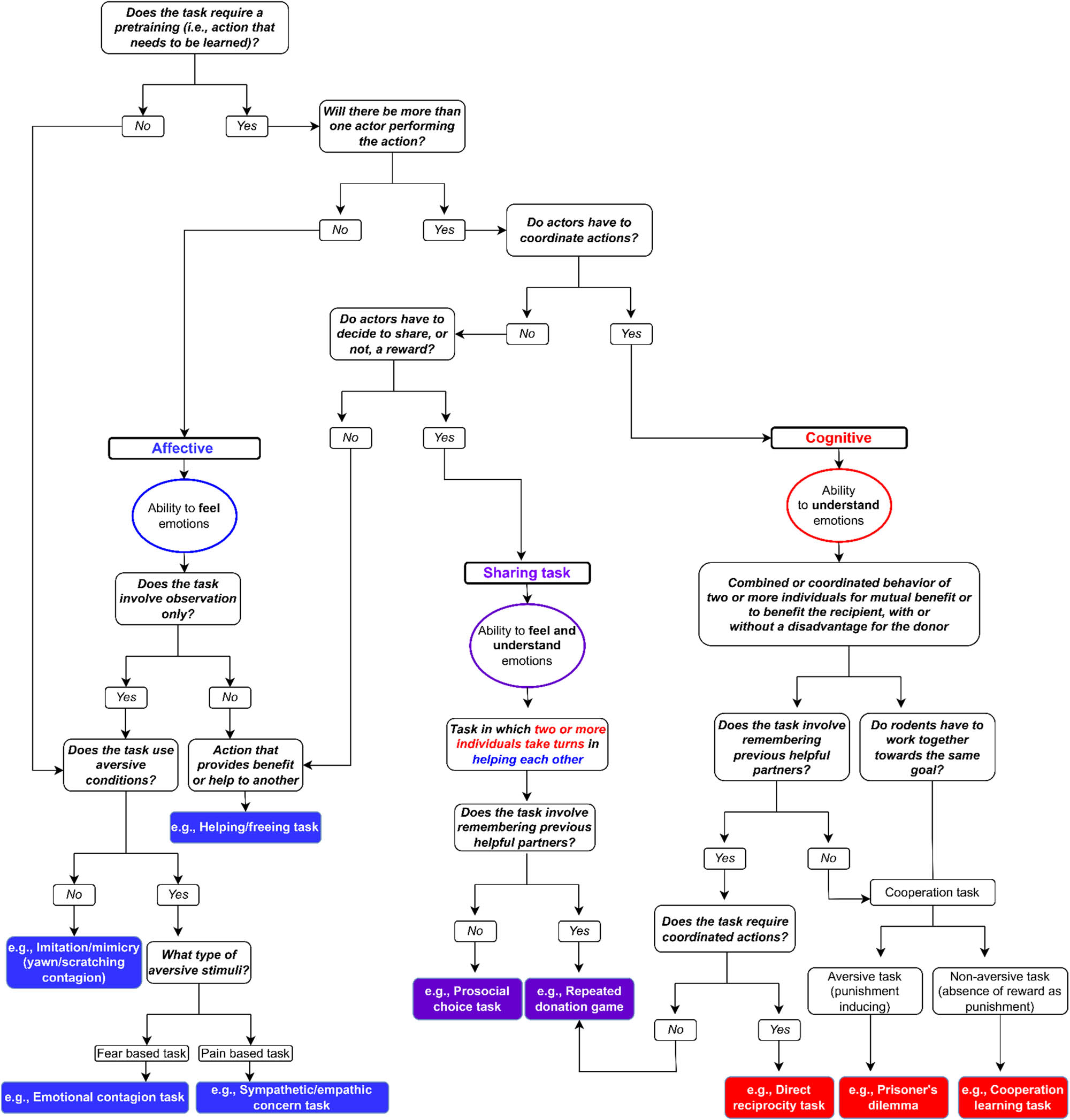Figure 6 
               Decision tree.
            