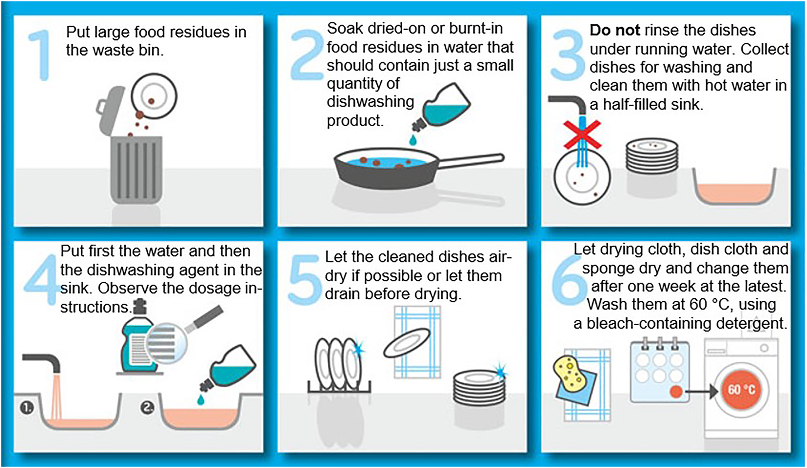 Figure 5: 
Six golden rules for manual dishwashing (translated according to [37]).
