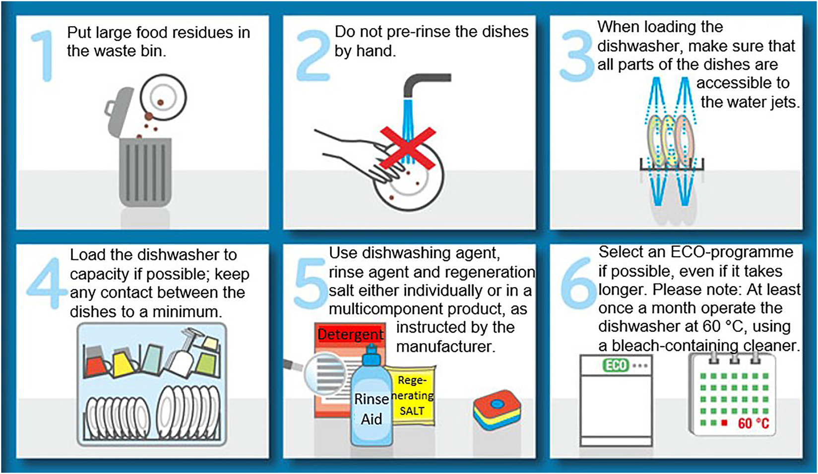 Figure 6: 
Six golden rules for electric dishwashing (translated according to [37]).
