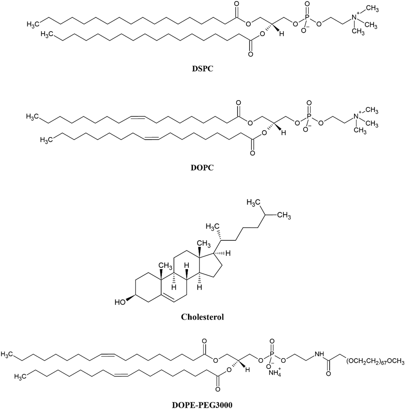 Figure 2: 
The chemical structure of helper lipids and other materials utilized in LNPs.
