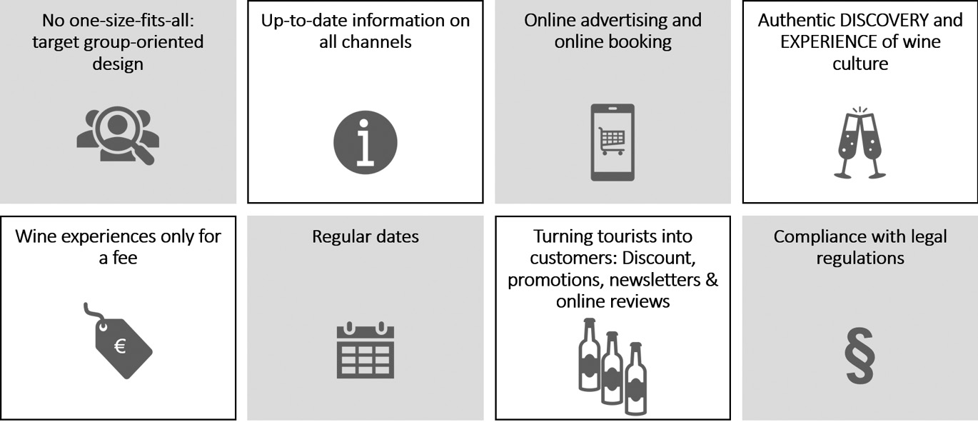 Figure 3: Recommendations for the design of WTEs
Source: Own illustration, image source for icons: pixabay.com and Microsoft Powerpoint
