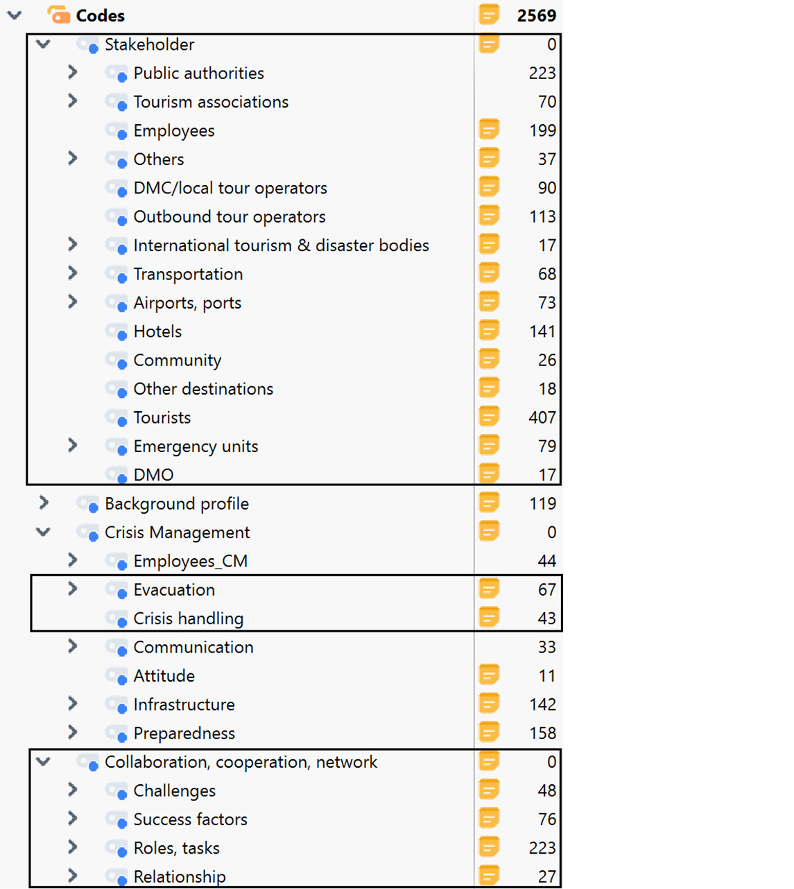 Figure 4: Research Step 4: Coding scheme in MAXQDA 24