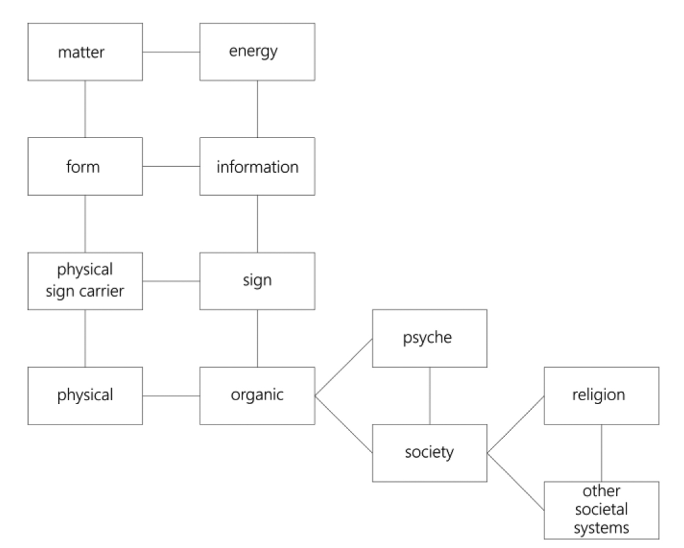 Figure 3 Evolutionary distinctions