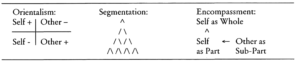 Grafik 1 Gerd Baumann 2004, 27.