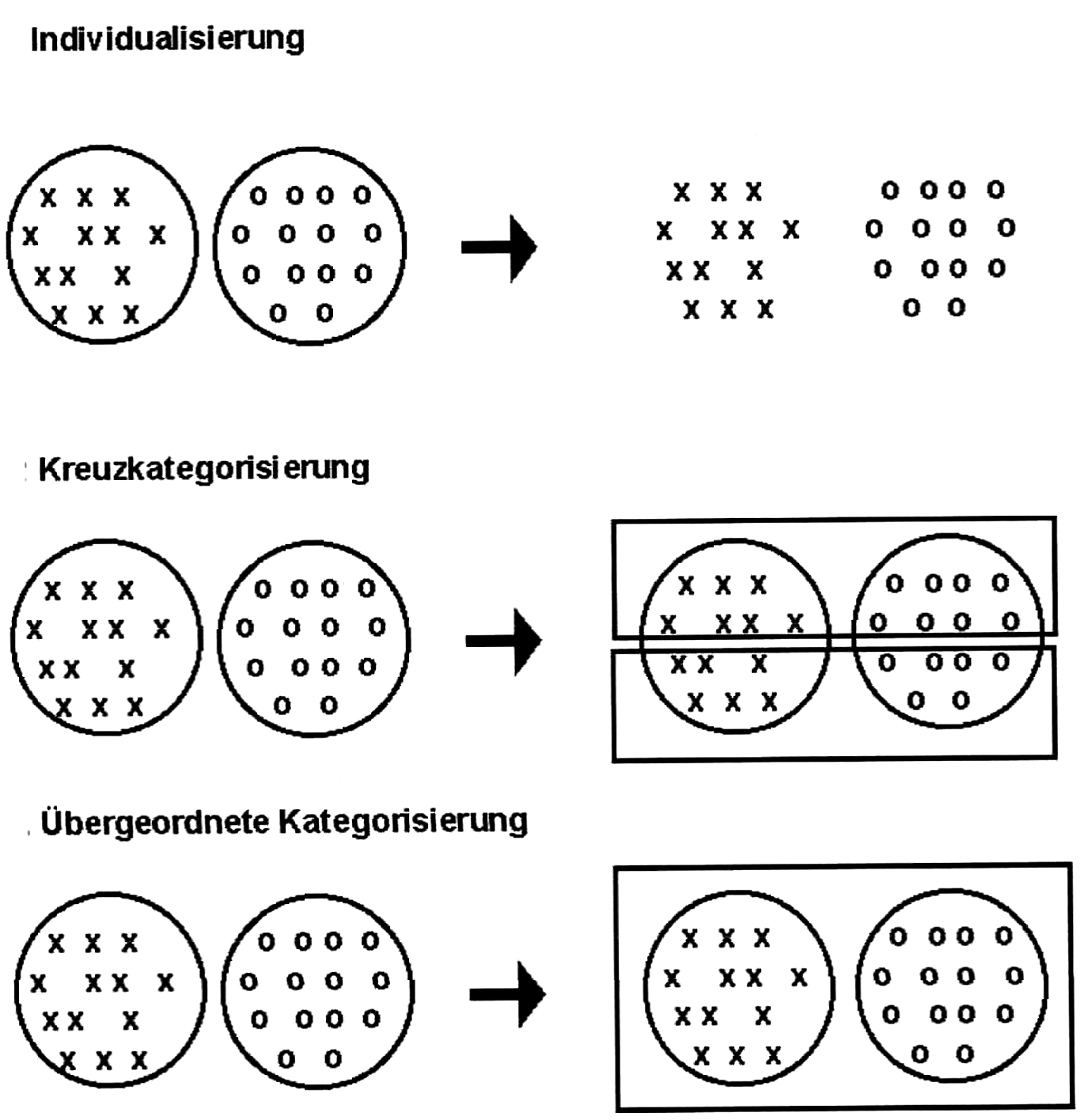 Grafik 2 Ulrich Wagner 2000, 37.