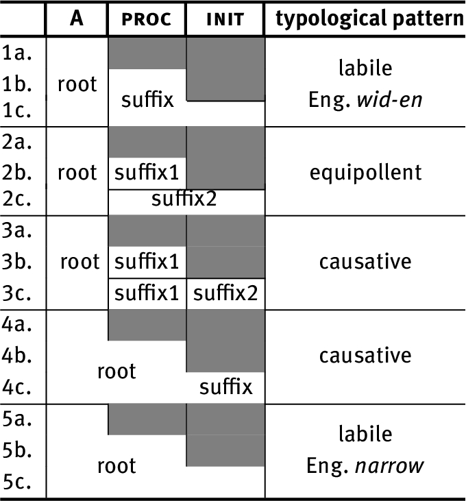 Table 2
Five scenarios.