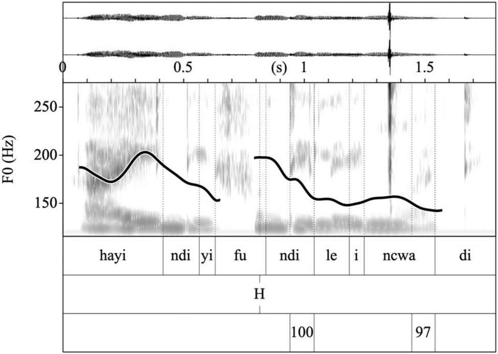 Figure 2: 
Spectrogram and pitch track of (28)b).
