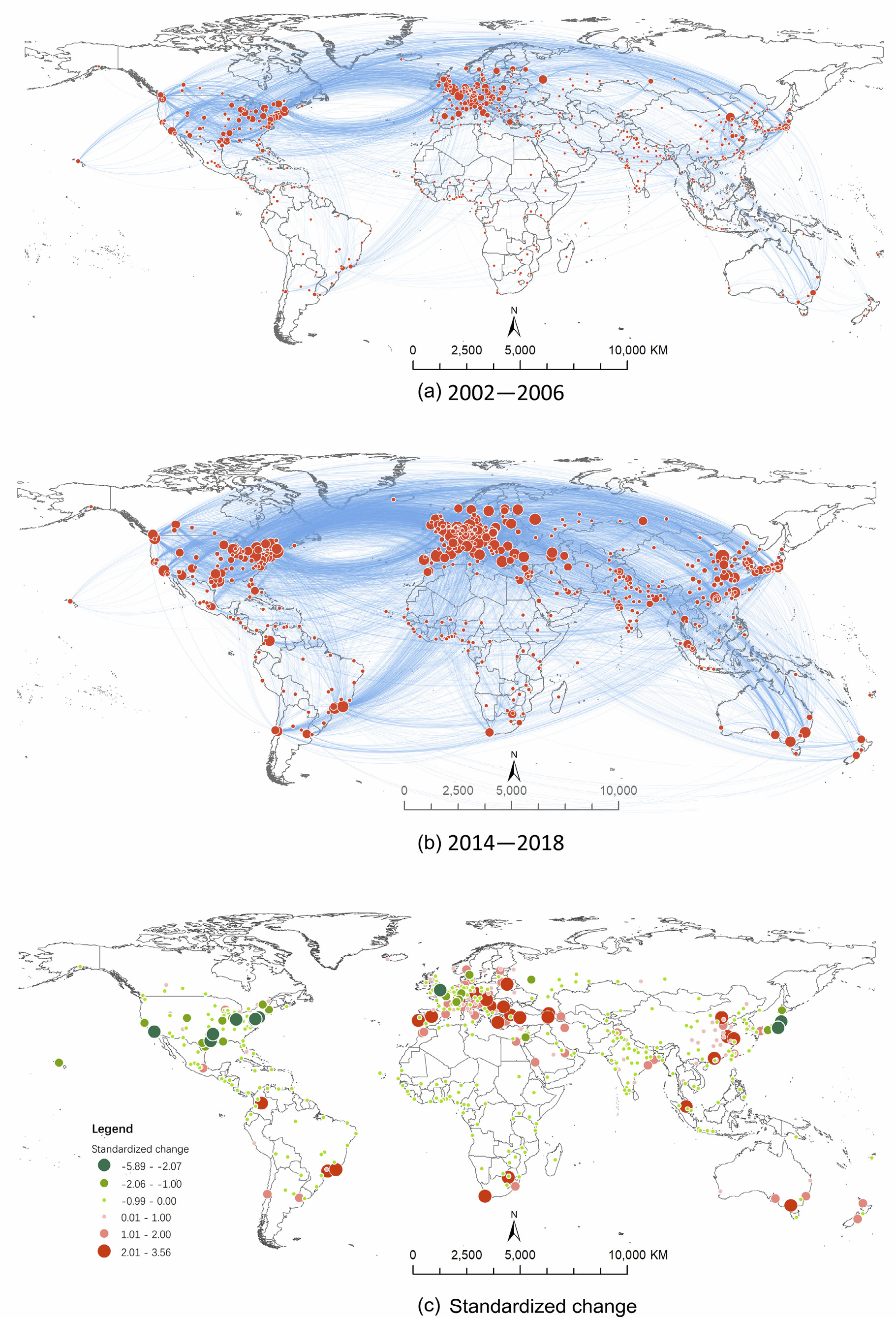 Figure 1: Distribution of cities’ degree centrality and standardized change in the global scientific collaboration networks