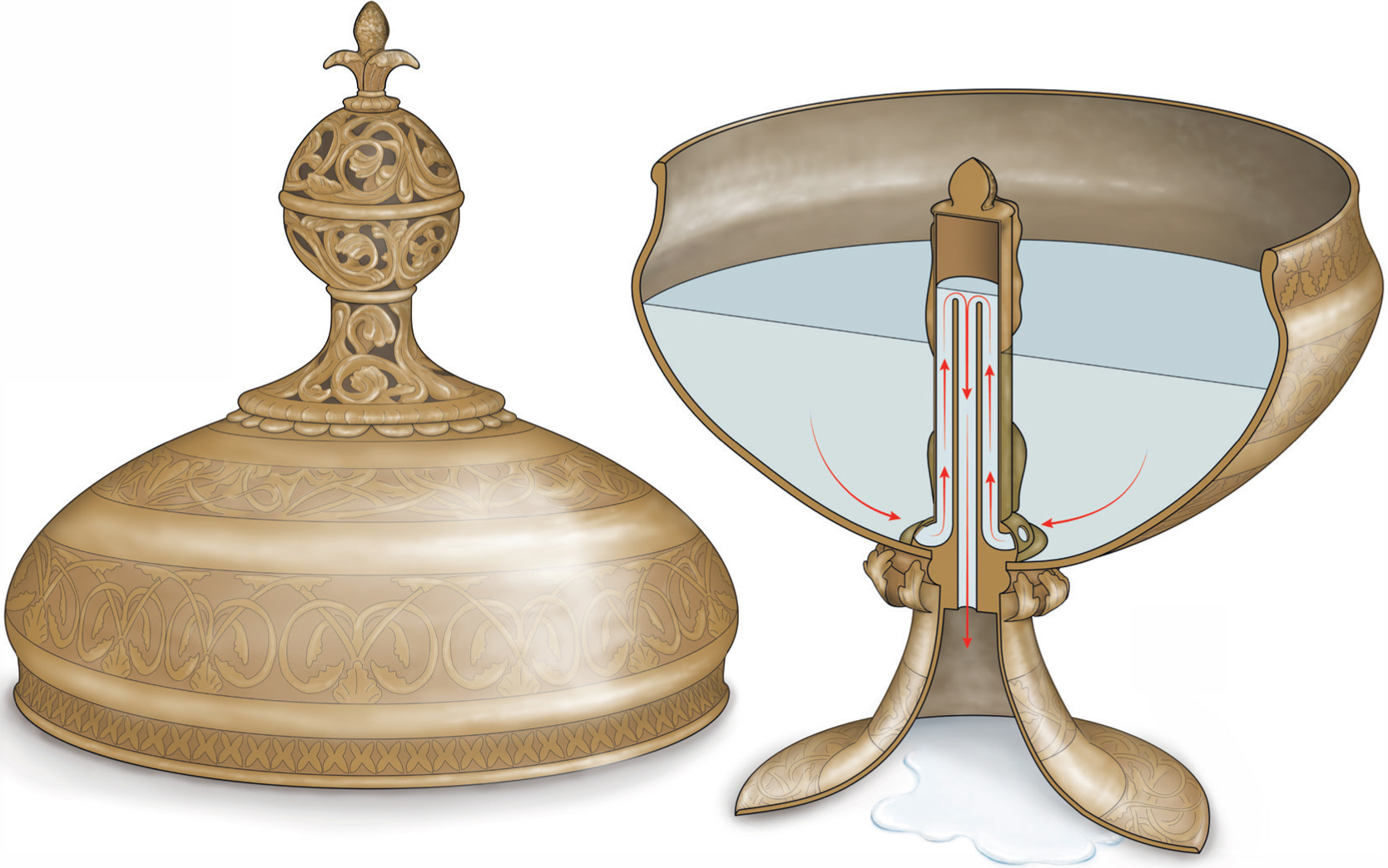 23 
Conceptual diagram of siphon mechanism within the Chungul cup

