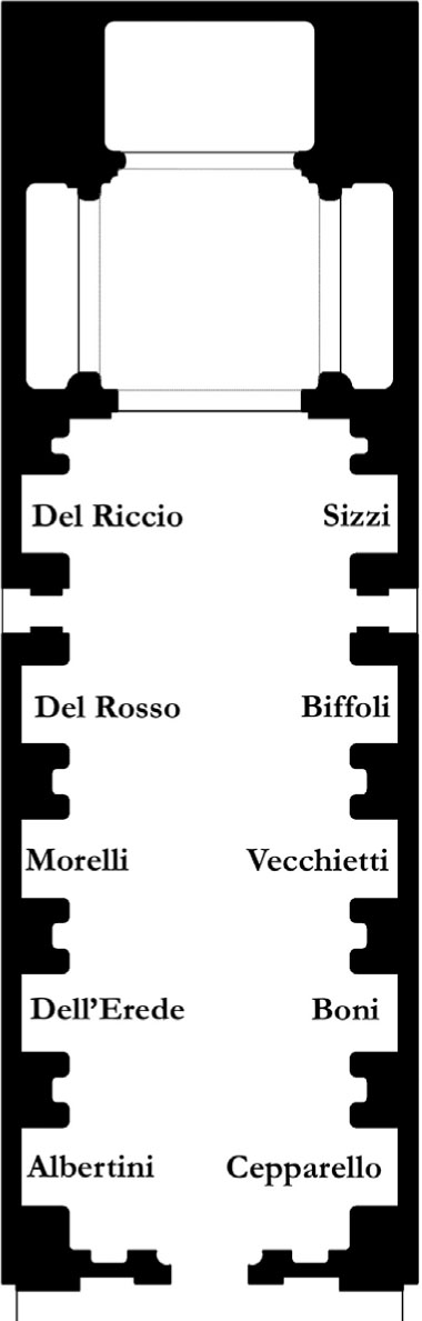 3 I patronati di San Giovanni dei Fiorentini nel 1586 ca.