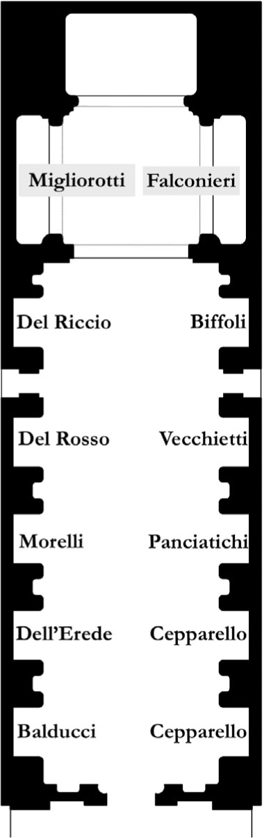 4 I patronati di San Giovanni dei Fiorentini nel 1686