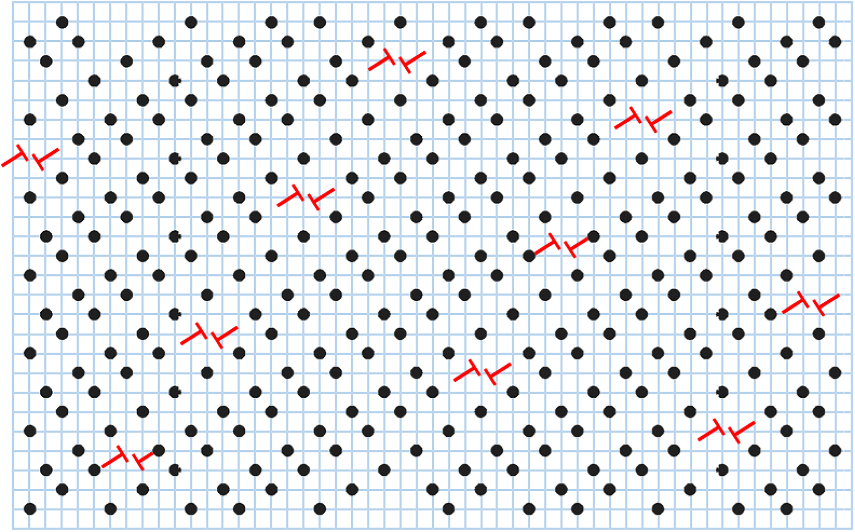 Figure 6: Approximant structure of ηʺ-Cu1.235Sn calculated using the refined parameters resulting from Rietveld refinement as depicted by the arrangement of Cu(2) atoms in the projection described in Figure 1 and as used in Figure 3 and Figure 5 above. Due to deviation of the refined values of q1 and q3 from q3/q1 = 2, disturbances in the modulated structure occur, which are highlighted as double-“T”s, indicating that in the projection these disturbances can be regarded as edge dislocation dipoles in the ordered arrangement.