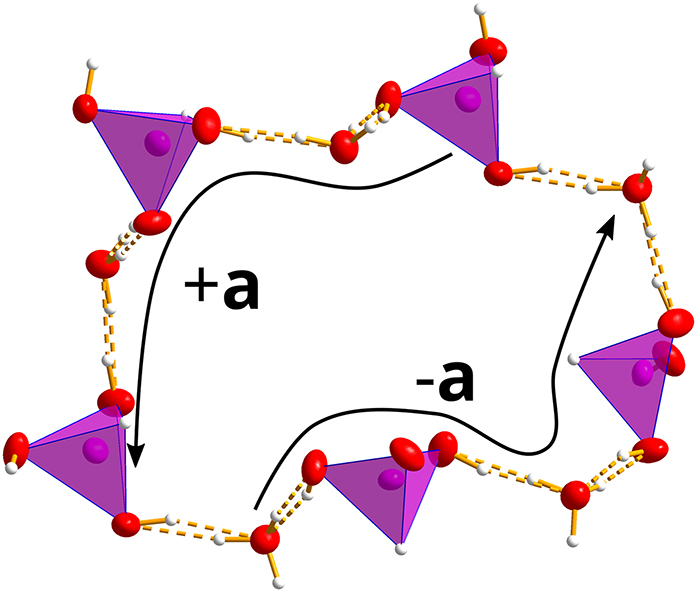 Figure 5: A ten-node cycle in TMA⋅H2PO3⋅H2O. Atom colors as in Figure 1. The two four-node helix fragments (from H2O to H2O and from H2PO3−$\mathrm{P}{\mathrm{O}}_{\mathrm{3}}^{-}$ to H2PO3−$\mathrm{P}{\mathrm{O}}_{\mathrm{3}}^{-}$) are indicated by arrows, which are marked with the translations relating the two end groups.