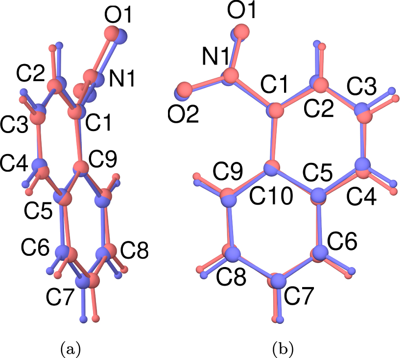Figure 4: 
Overlay of the image of the A-molecule by the pseudo-[21 − −] screw rotation (red) and the B-molecule (blue), viewed along (a) [100] and (b) [010].

