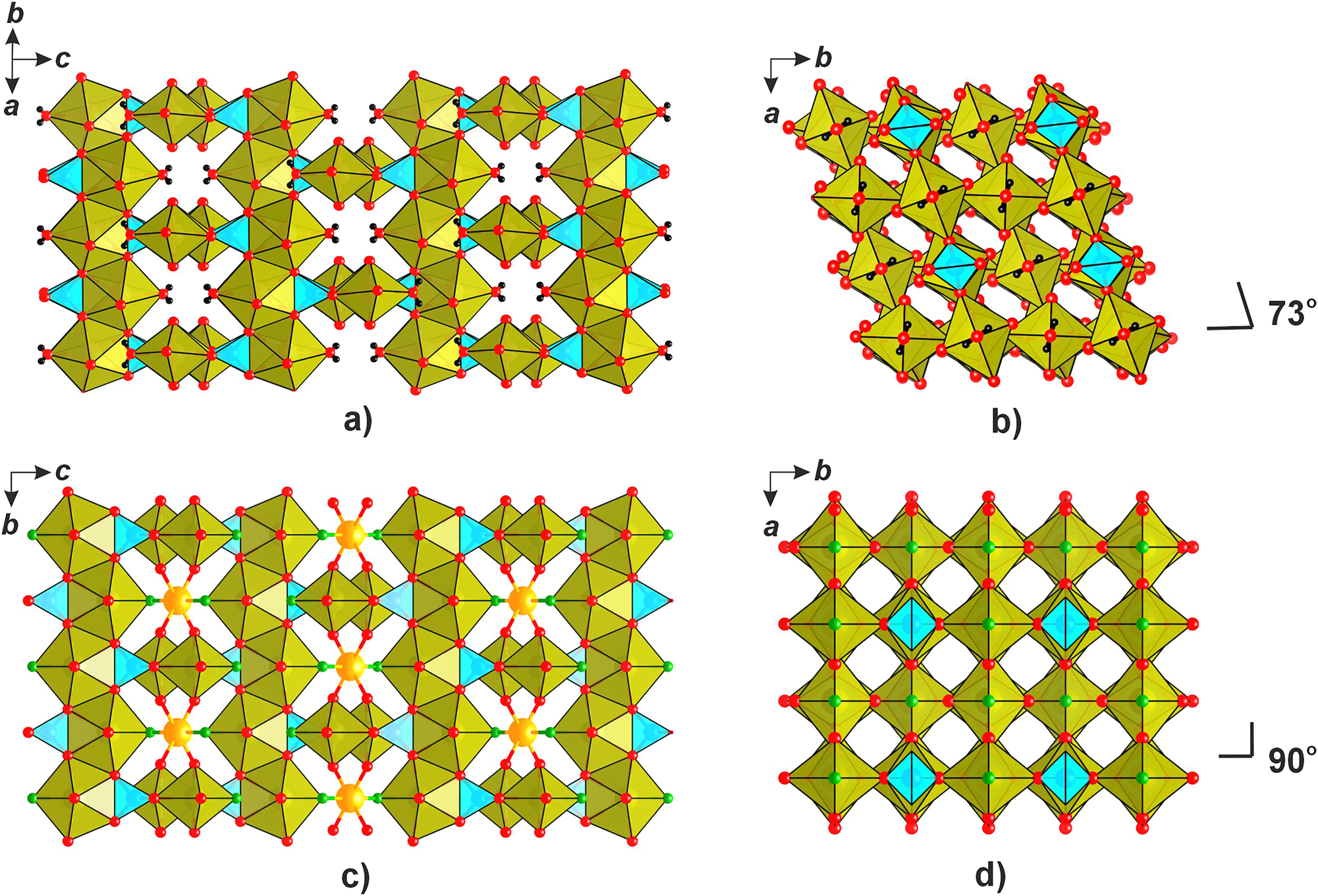 Figure 3: 
Projections of the soddyite structure along [112] (a) and onto ab plane (b); projections of 
NAUSIF
 structure onto bc (c) and ab (d) planes. Angles between the directions of chain propagation are also indicated.
