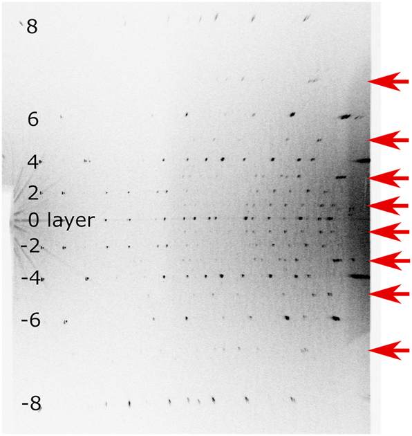 Figure 2:
Rotation photograph of specimen from batch12 (rotated 20° around c) using a Weissenberg camera. Cu Kα radiation and Ni-filter was used. Superstructure reflections were indicated by red arrows.