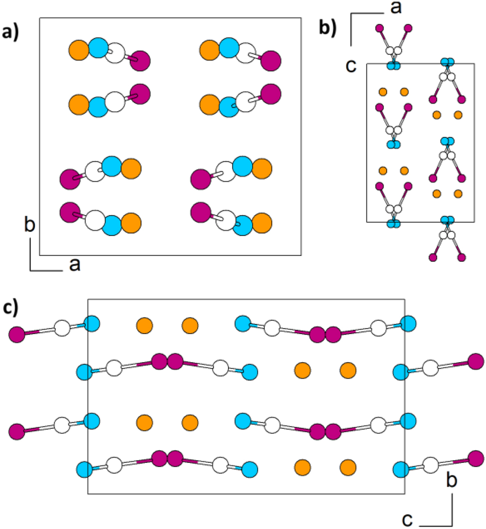 Figure 3: 
Unit cell of Cu[SeCN]: (a) view along [001]; (b) view along [010]; (c) view along [100]. Cu: bronze, Se: magenta, C: white, N: blue.
